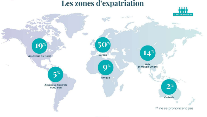 wat candidature ouvertes